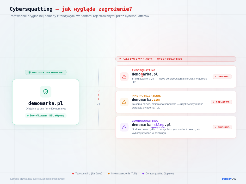Ilustracja pokazująca przykład cybersquattingu