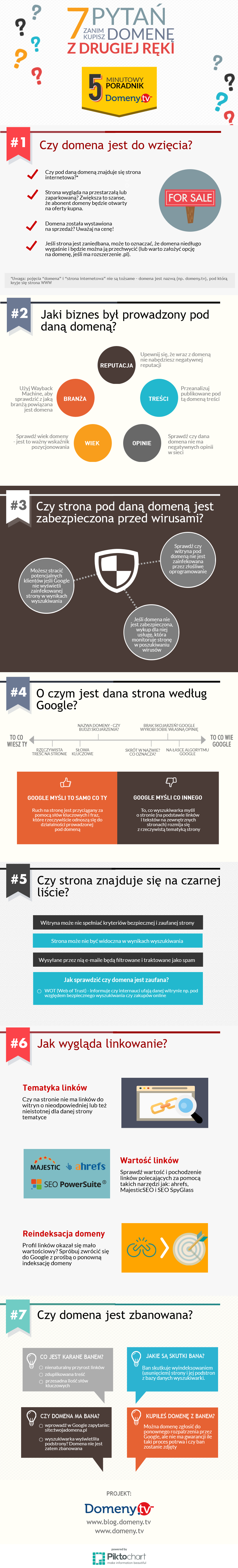 Najlepsza strona kojarzeń
