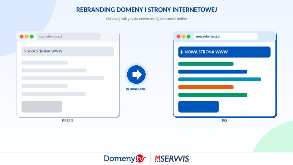 „Ilustracja przedstawiająca proces rebrandingu strony internetowej — stara, szara witryna po lewej stronie przekształca się w nowoczesną, kolorową stronę www po prawej, symbolizując kompleksową zmianę domeny i identyfikacji wizualnej firmy