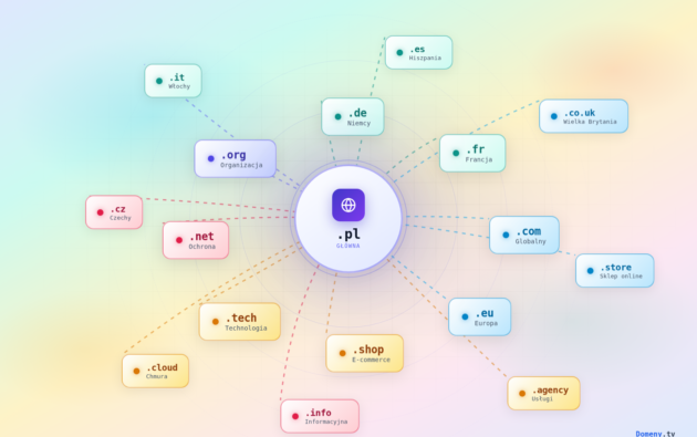 Strategia wielu domen jak zwiekszyc widocznosc marki