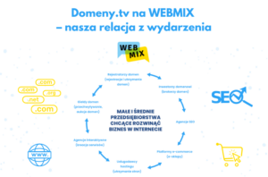 webmix