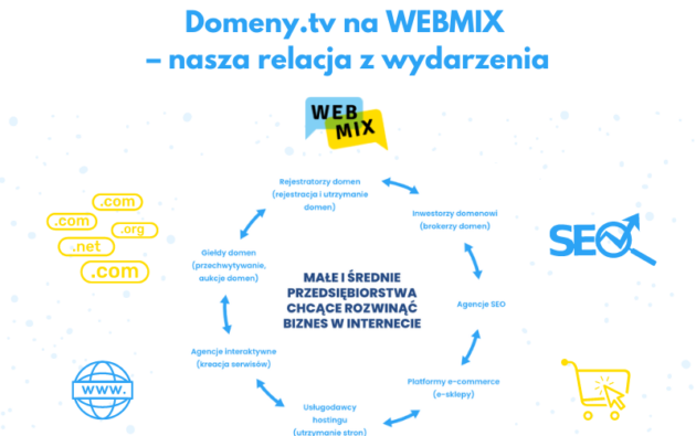 webmix